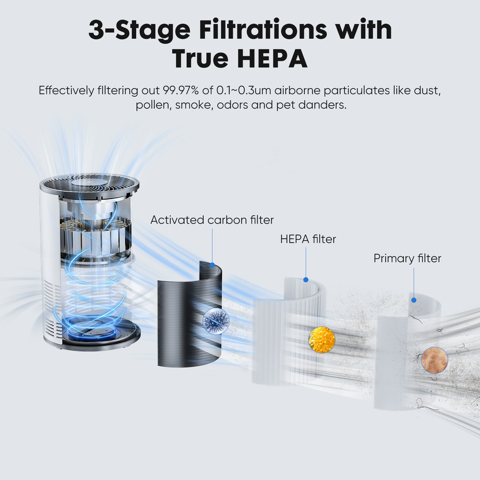 Home air cleaner with powerful circulation for rooms up to 300 sq ft